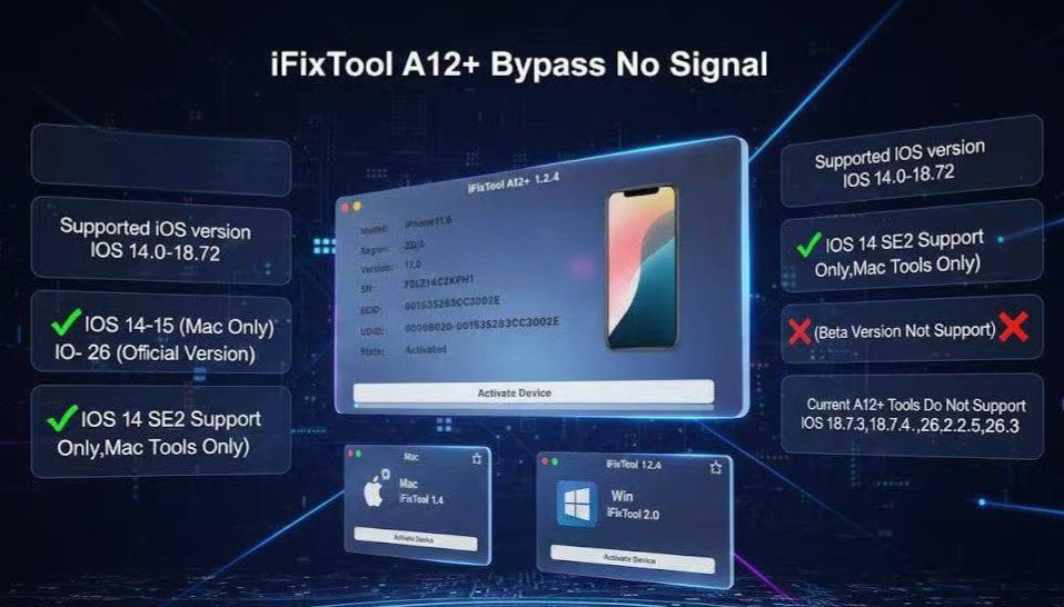IFix A12+ Bypass No Signal Win/Mac